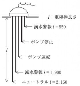 電極棒