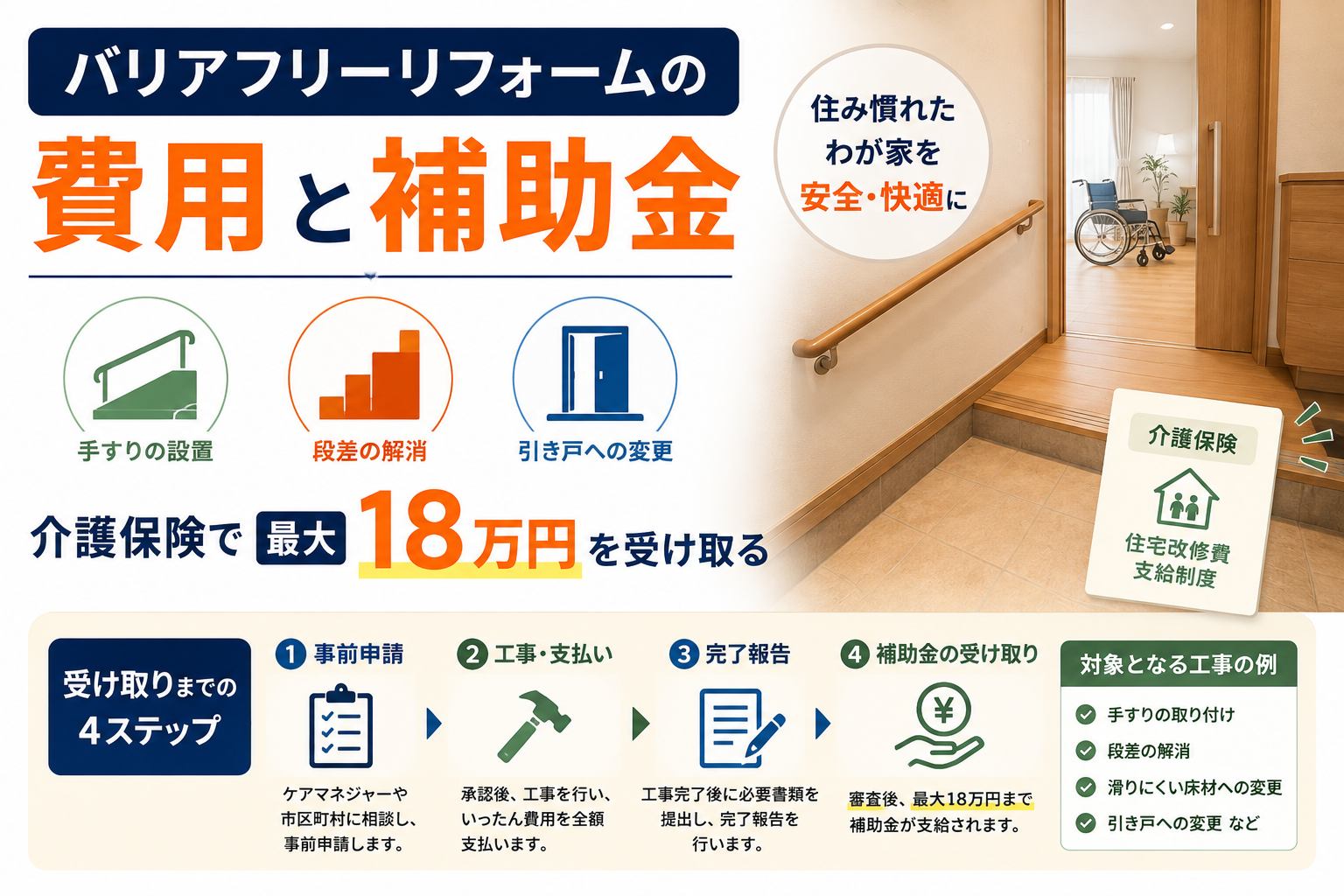 バリアフリーリフォームの費用と補助金｜介護保険で最大18万円を受け取る手順
